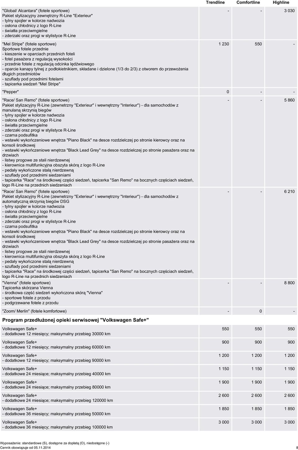 lędźwiowego - oparcie kanapy tylnej z podłokietnikiem, składane i dzielone (1/3 do 2/3) z otworem do przewożenia długich przedmiotów - szuflady pod przednimi fotelami - tapicerka siedzeń "Mel Stripe"