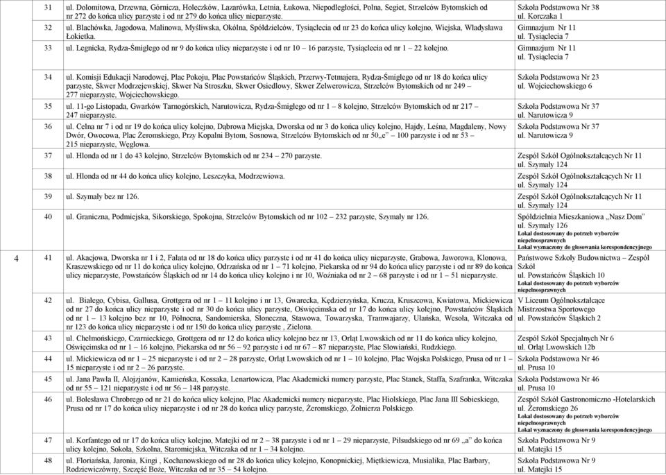 32 ul. Blachówka, Jagodowa, Malinowa, Myśliwska, Okólna, Spółdzielców, Tysiąclecia od nr 23 do końca ulicy kolejno, Wiejska, Władysława Łokietka. Szkoła Podstawowa Nr 38 ul.