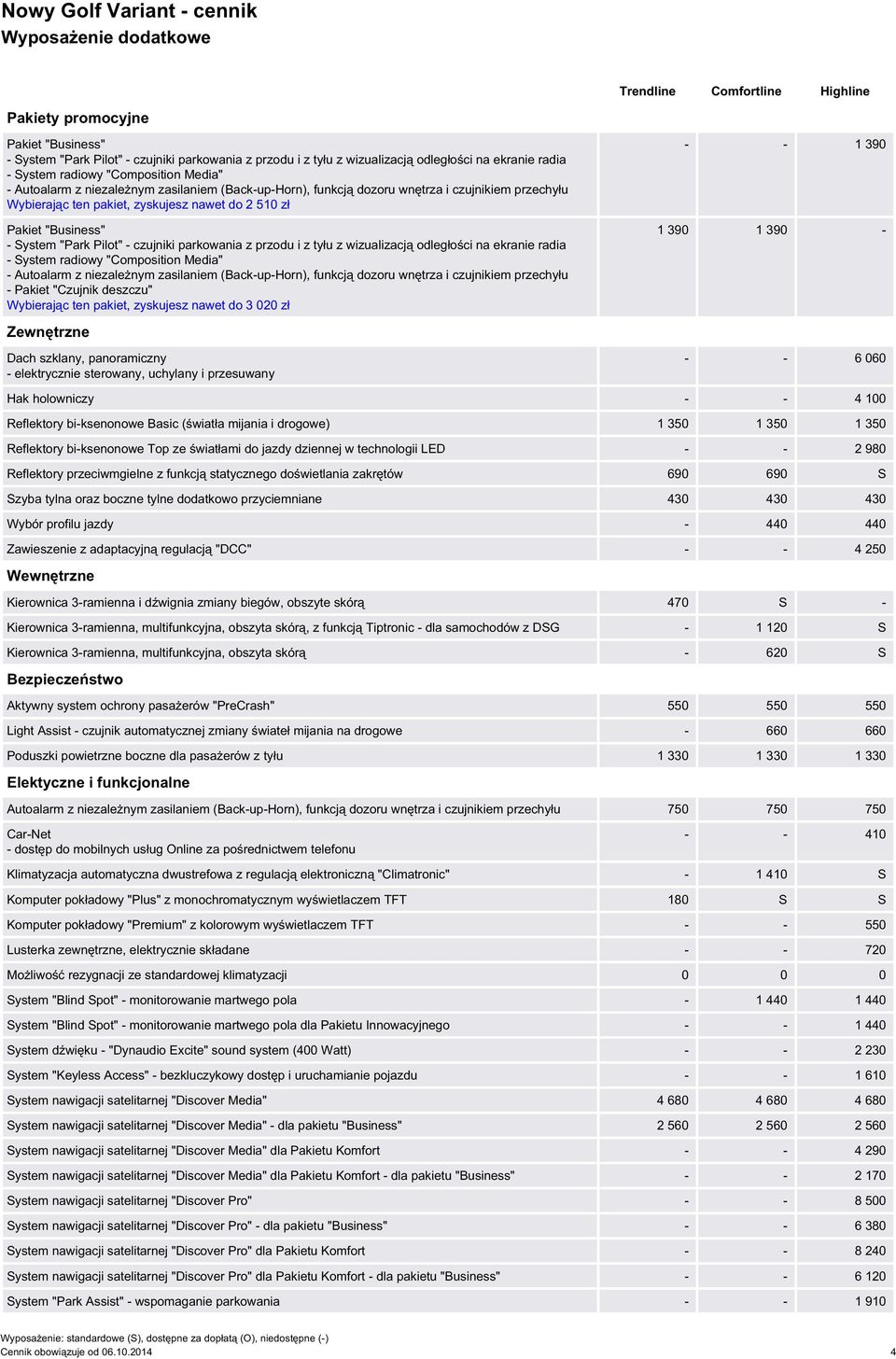 Basic (światła mijania i drogowe) 1 350 1 350 1 350 Reflektory bi-ksenonowe Top ze światłami do jazdy dziennej w technologii LED - - 2 980 Reflektory przeciwmgielne z funkcją statycznego doświetlania