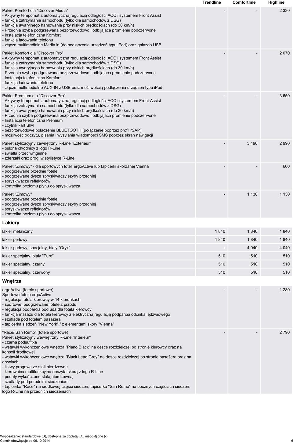 - funkcja ładowania telefonu - złącze multimedialne Media in (do podłączenia urządzeń typu ipod) oraz gniazdo USB Pakiet Komfort dla "Discover Pro" - Aktywny tempomat z automatyczną regulacją