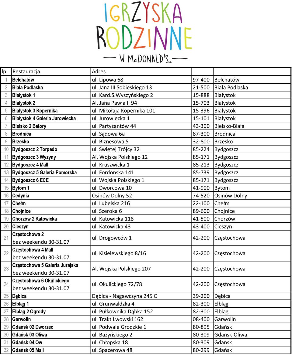 Partyzantów 44 43-300 Bielsko-Biała 8 Brodnica ul. Sądowa 6a 87-300 Brodnica 9 Brzesko ul. Biznesowa 5 32-800 Brzesko 10 Bydgoszcz 2 Torpedo ul.