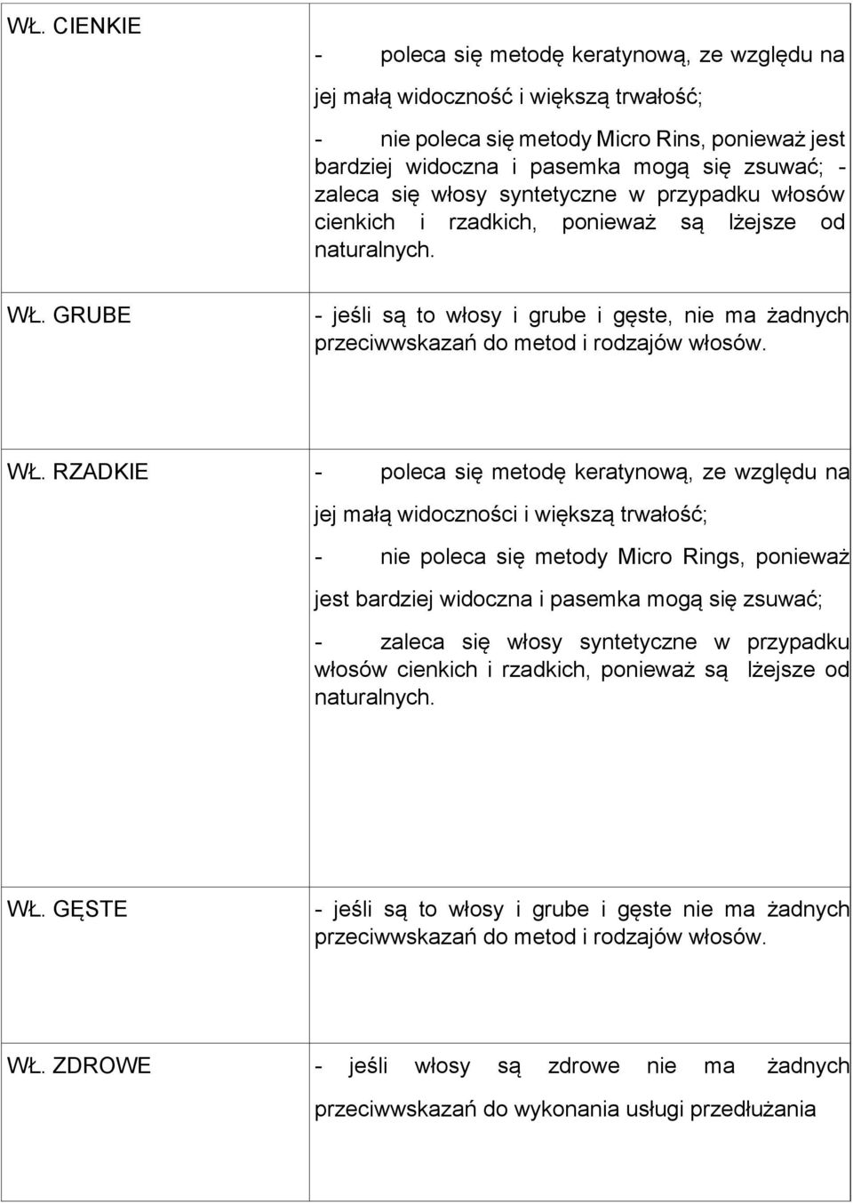 GRUBE - jeśli są to włosy i grube i gęste, nie ma żadnych przeciwwskazań do metod i rodzajów włosów. WŁ.