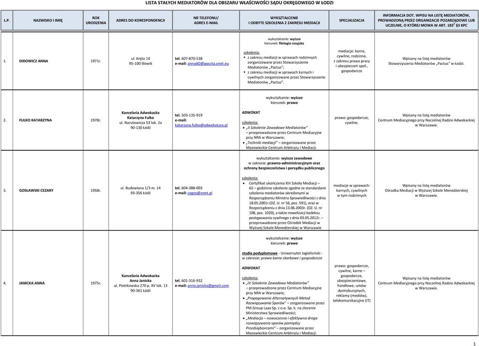 mediacje: karne, cywilne, rodzinne, z zakresu prawa pracy i ubezpieczeń społ., gospodarcze Stowarzyszenia Mediatorów Pactus w Łodzi. 2. FULKO KATARZYNA 1978r. Katarzyna Fulko ul. Narutowicza 53 lok.