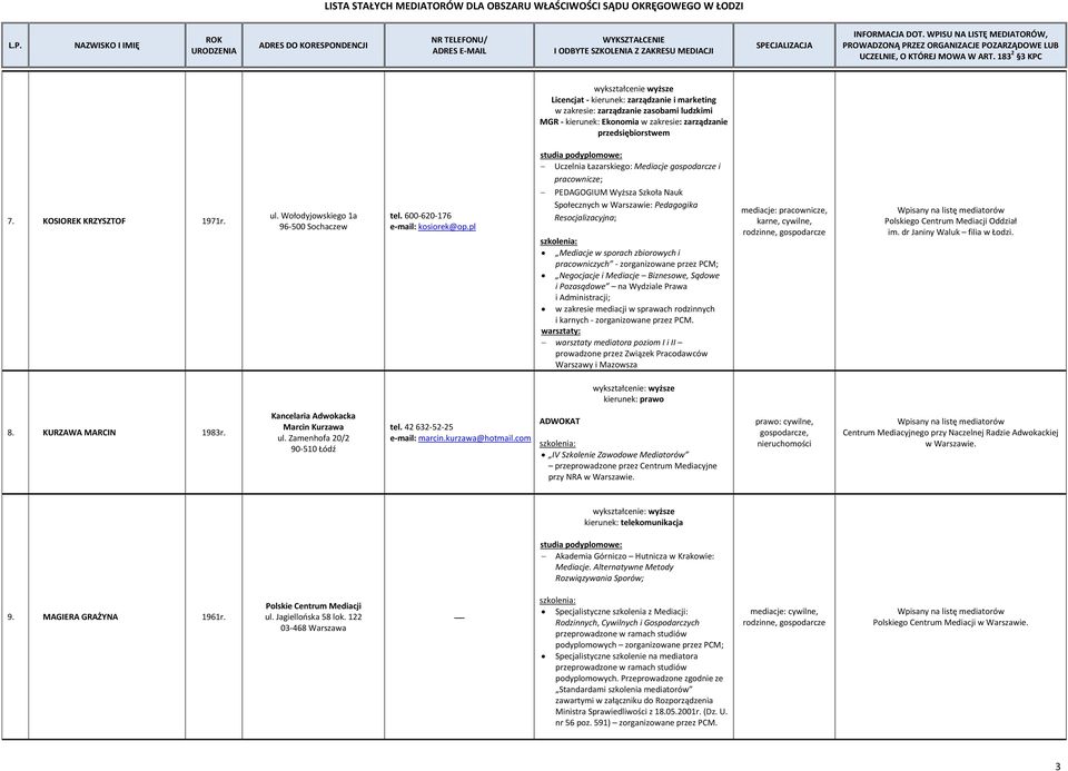 pl Uczelnia Łazarskiego: Mediacje gospodarcze i pracownicze; PEDAGOGIUM Wyższa Szkoła Nauk Społecznych w Warszawie: Pedagogika Resocjalizacyjna; Mediacje w sporach zbiorowych i pracowniczych -