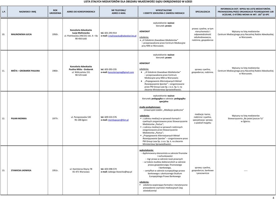 603-393-235 e-mail: kancelariapmg@gmail.com III Szkolenie Zawodowe Mediatorów przeprowadzone przez Centrum Mediacyjne Rozwiązywania Sporów zorganizowane przez PM Group Laax Sp. z o.o. Sp. k. na zlecenie Ministerstwa Sprawiedliwości.