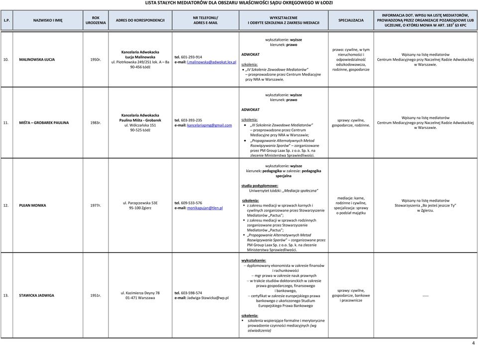 603-393-235 e-mail: kancelariapmg@gmail.com III Szkolenie Zawodowe Mediatorów przeprowadzone przez Centrum Mediacyjne Rozwiązywania Sporów zorganizowane przez PM Group Laax Sp. z o.o. Sp. k. na zlecenie Ministerstwa Sprawiedliwości.