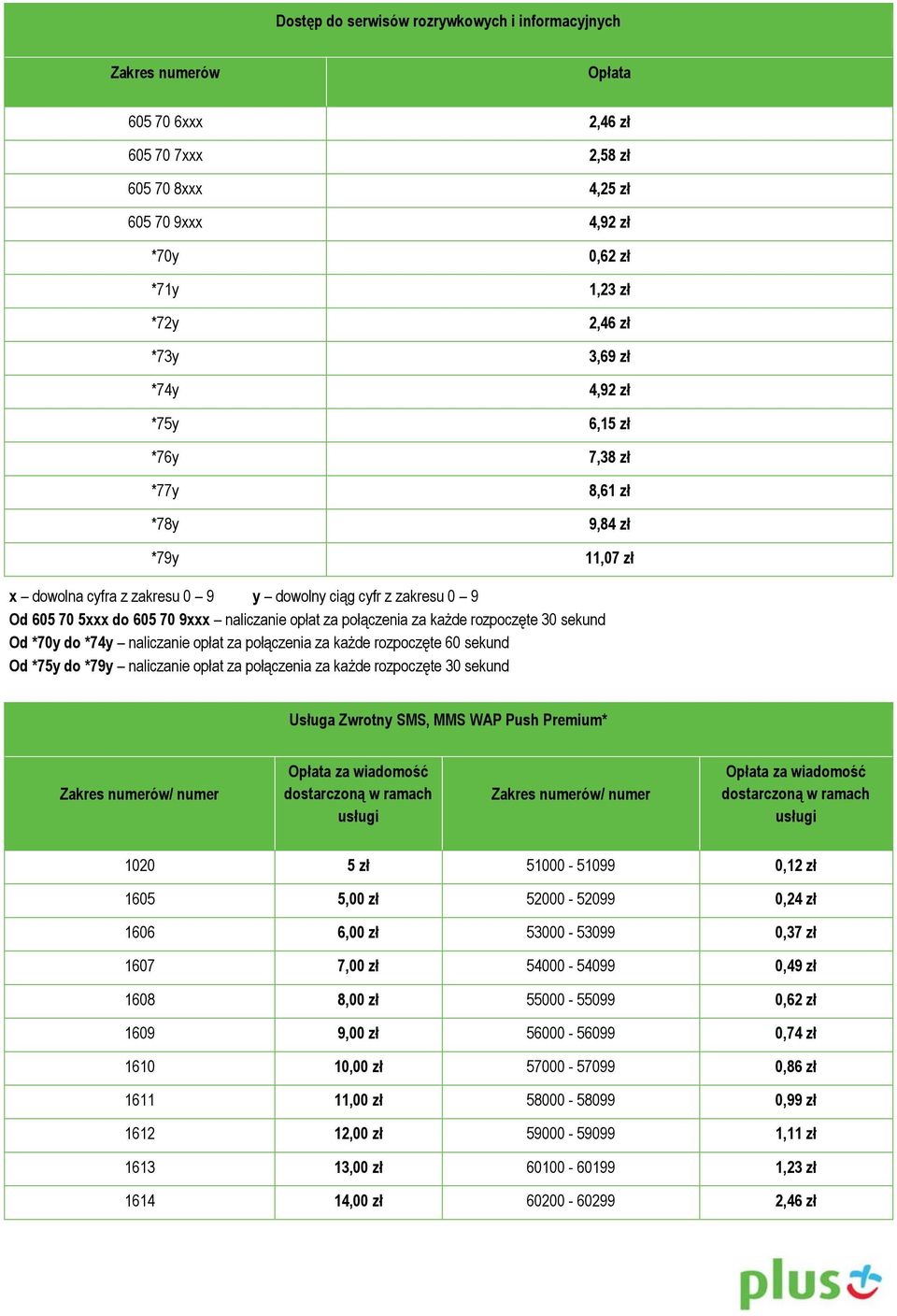 połączenia za każde rozpoczęte 30 sekund Od *70y do *74y naliczanie opłat za połączenia za każde rozpoczęte 60 sekund Od *75y do *79y naliczanie opłat za połączenia za każde rozpoczęte 30 sekund