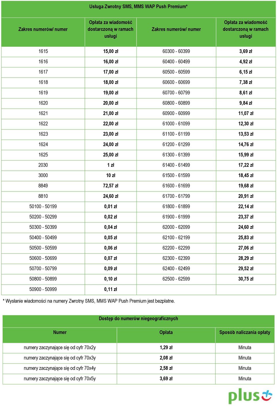 11,07 zł 1622 22,00 zł 61000-61099 12,30 zł 1623 23,00 zł 61100-61199 13,53 zł 1624 24,00 zł 61200-61299 14,76 zł 1625 25,00 zł 61300-61399 15,99 zł 2030 1 zł 61400-61499 17,22 zł 3000 10 zł
