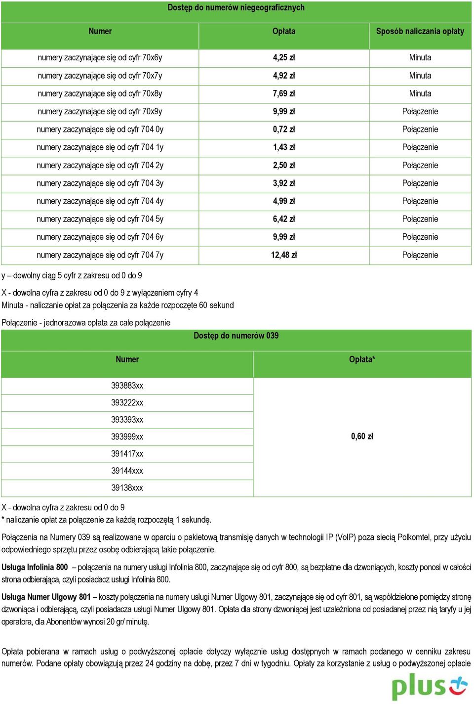 numery zaczynające się od cyfr 704 2y 2,50 zł Połączenie numery zaczynające się od cyfr 704 3y 3,92 zł Połączenie numery zaczynające się od cyfr 704 4y 4,99 zł Połączenie numery zaczynające się od