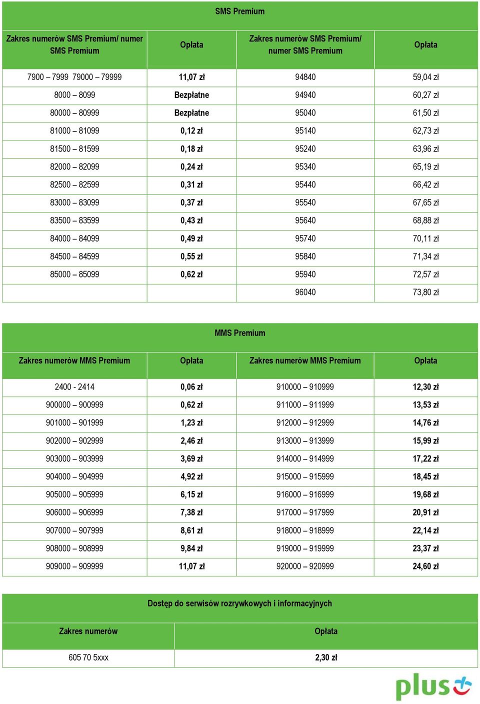 83500 83599 0,43 zł 95640 68,88 zł 84000 84099 0,49 zł 95740 70,11 zł 84500 84599 0,55 zł 95840 71,34 zł 85000 85099 0,62 zł 95940 72,57 zł 96040 73,80 zł MMS Premium Zakres numerów MMS Premium