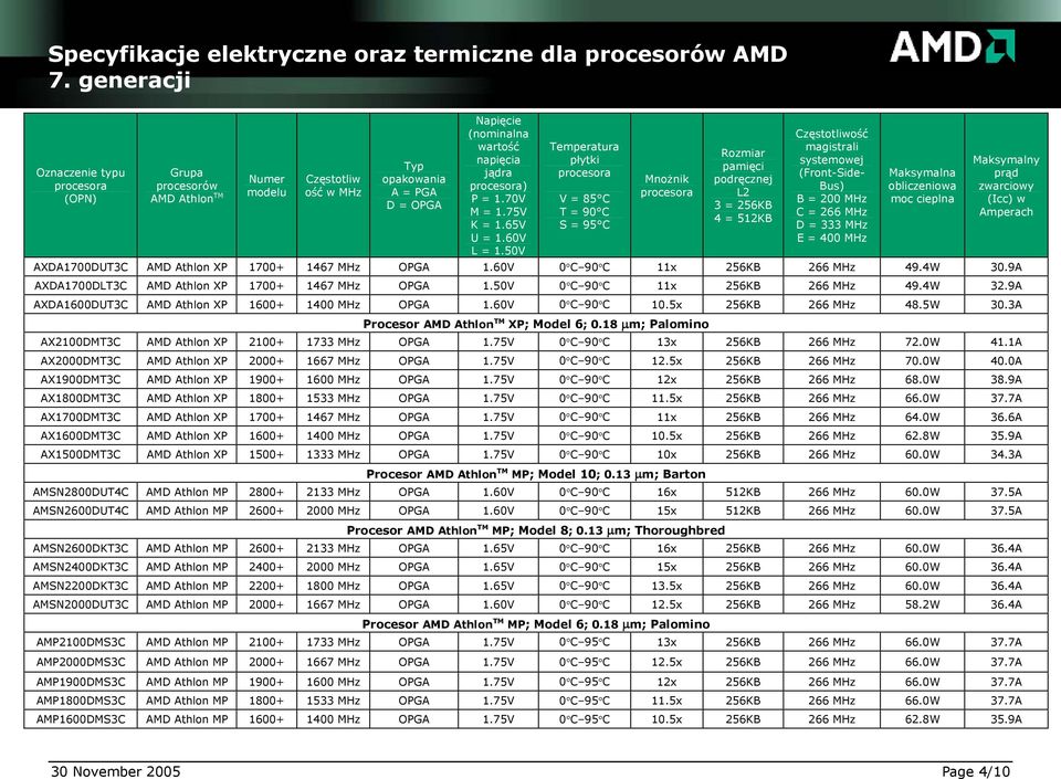 Specyfikacje elektryczne oraz termiczne dla procesorów AMD 7. generacji  Specyfikacje elektryczne oraz termiczne dla procesorów AMD 7. - PDF Darmowe  pobieranie