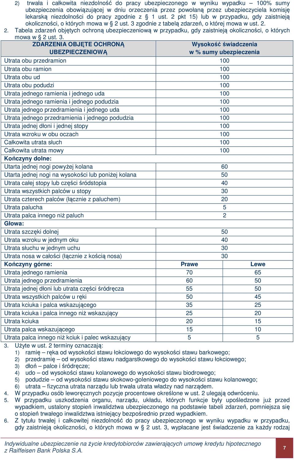 3. ZDARZENIA OBJĘTE OCHRONĄ UBEZPIECZENIOWĄ Wysokość świadczenia w % sumy ubezpieczenia Utrata obu przedramion 100 Utrata obu ramion 100 Utrata obu ud 100 Utrata obu podudzi 100 Utrata jednego