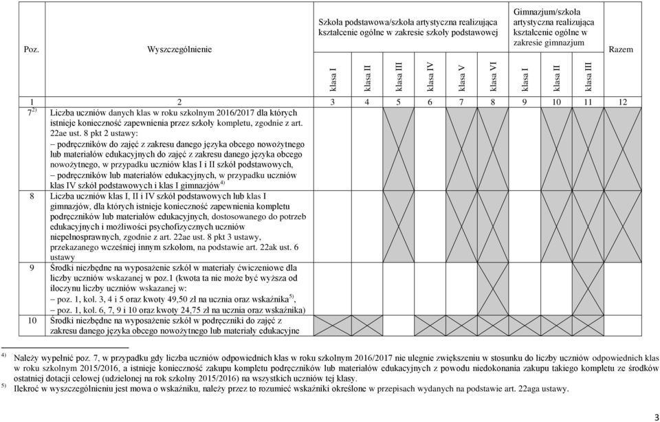 podstawowych, podręczników lub materiałów edukacyjnych, w przypadku uczniów klas IV szkół podstawowych i klas I gimnazjów 4) 8 Liczba uczniów klas I, II i IV szkół podstawowych lub klas I gimnazjów,