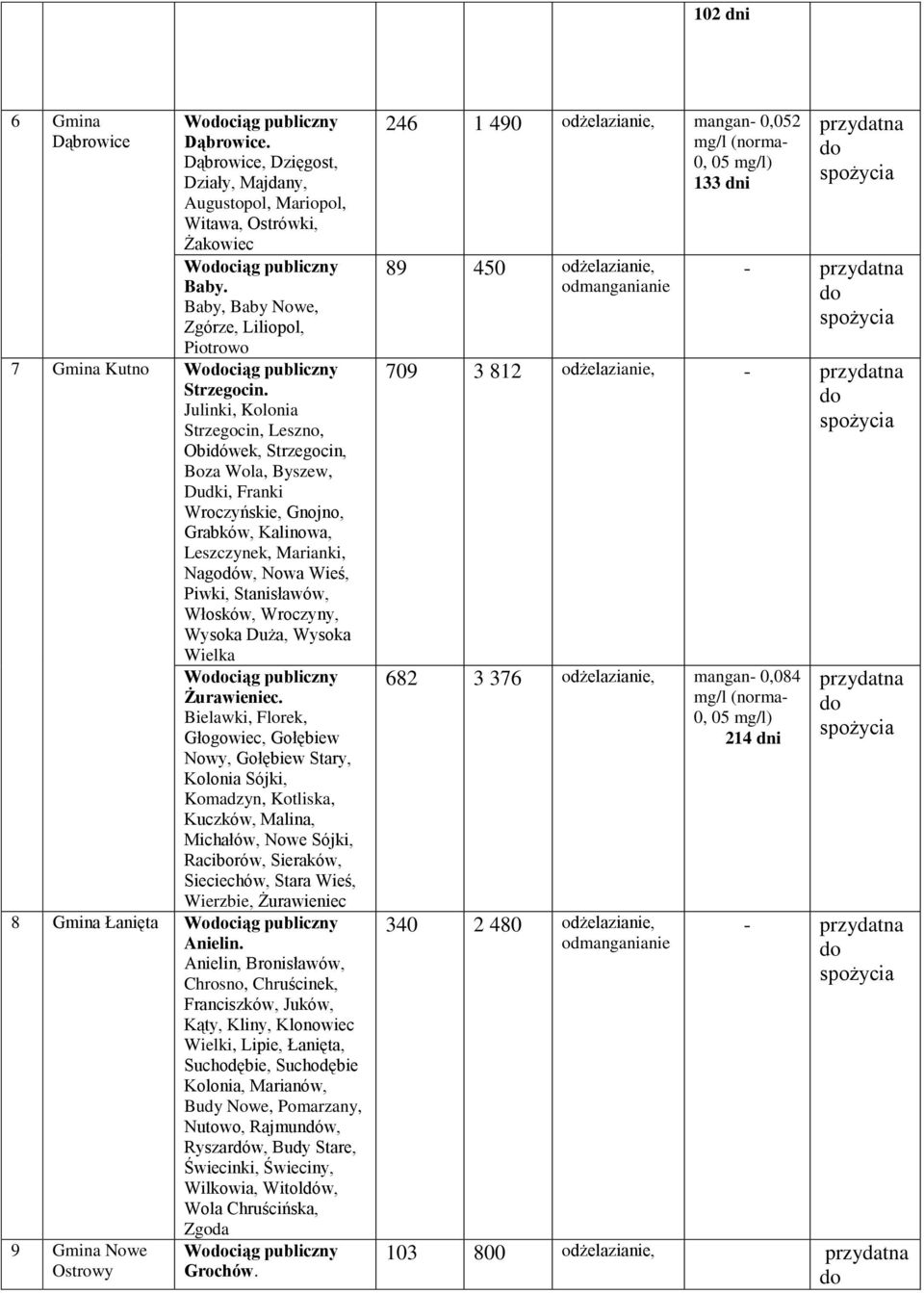 Julinki, Kolonia Strzegocin, Leszno, Obidówek, Strzegocin, Boza Wola, Byszew, Dudki, Franki Wroczyńskie, Gnojno, Grabków, Kalinowa, Leszczynek, Marianki, Nagodów, Nowa Wieś, Piwki, Stanisławów,