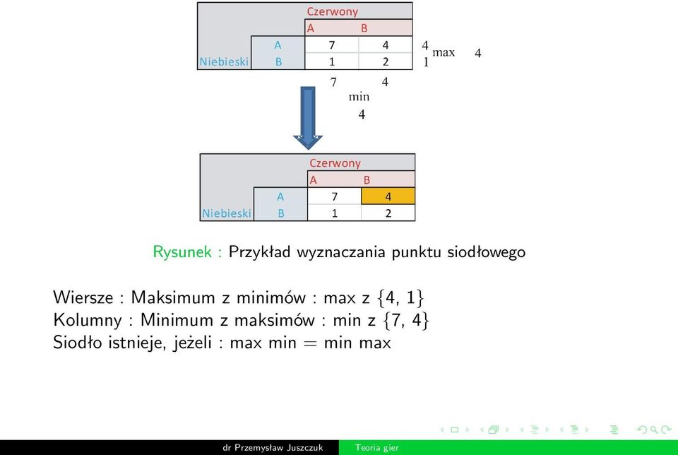 max z {4, 1} Kolumny : Minimum z maksimów :