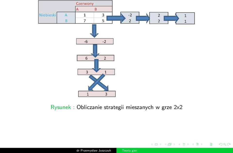 strategii