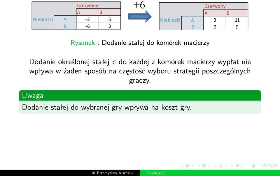 wpływa w żaden sposób na częstość wyboru strategii