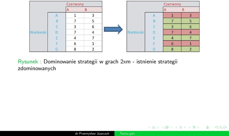 strategii w grach