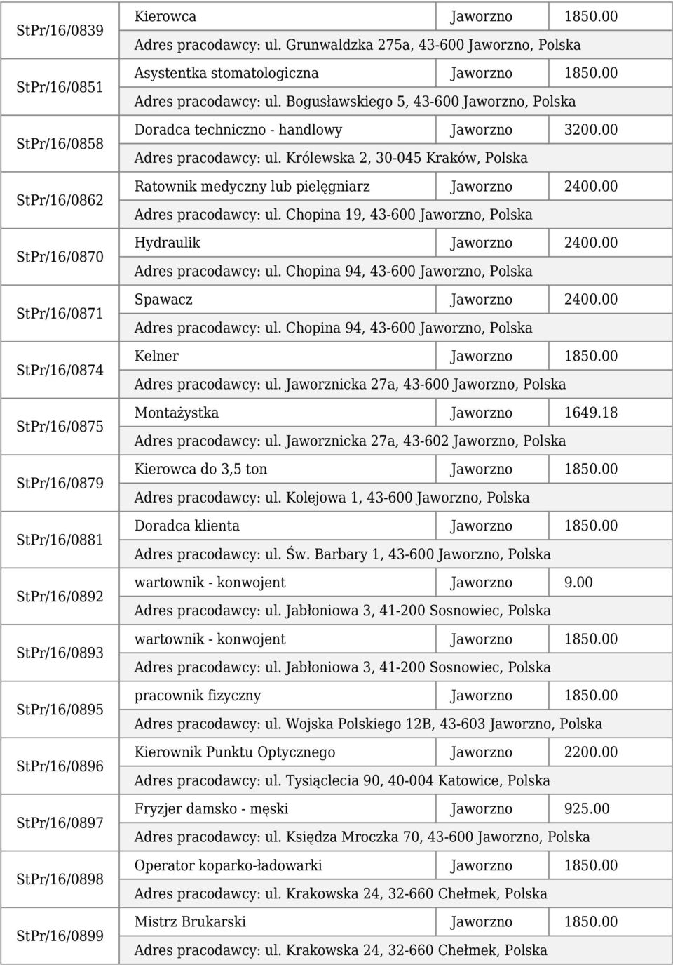 Bogusławskiego 5, 43-600 Jaworzno, Polska Doradca techniczno - handlowy Jaworzno 3200.00 Adres pracodawcy: ul. Królewska 2, 30-045 Kraków, Polska Ratownik medyczny lub pielęgniarz Jaworzno 2400.