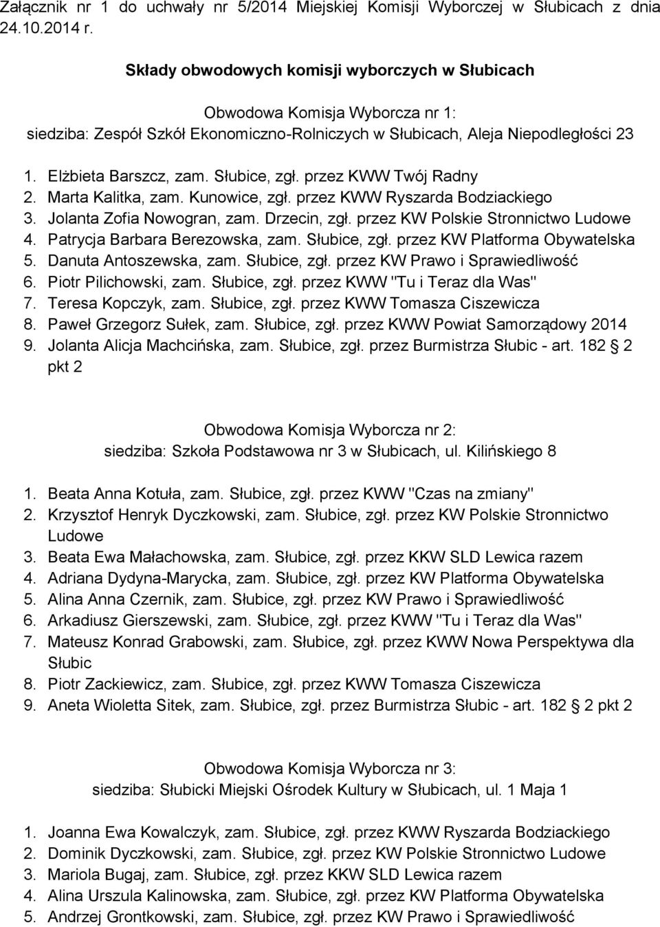 Słubice, zgł. przez KWW Twój Radny 2. Marta Kalitka, zam. Kunowice, zgł. przez KWW Ryszarda Bodziackiego 3. Jolanta Zofia Nowogran, zam. Drzecin, zgł. przez KW Polskie Stronnictwo Ludowe 4.