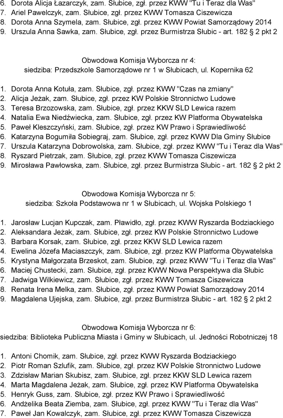 Dorota Anna Kotuła, zam. Słubice, zgł. przez KWW "Czas na zmiany" 2. Alicja Jeżak, zam. Słubice, zgł. przez KW Polskie Stronnictwo Ludowe 3. Teresa Brzozowska, zam. Słubice, zgł. przez KKW SLD Lewica razem 4.