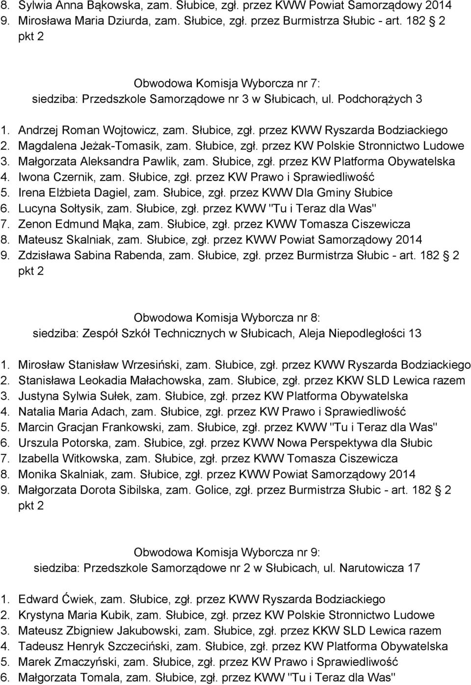 Magdalena Jeżak-Tomasik, zam. Słubice, zgł. przez KW Polskie Stronnictwo Ludowe 3. Małgorzata Aleksandra Pawlik, zam. Słubice, zgł. przez KW Platforma Obywatelska 4. Iwona Czernik, zam. Słubice, zgł. przez KW Prawo i Sprawiedliwość 5.
