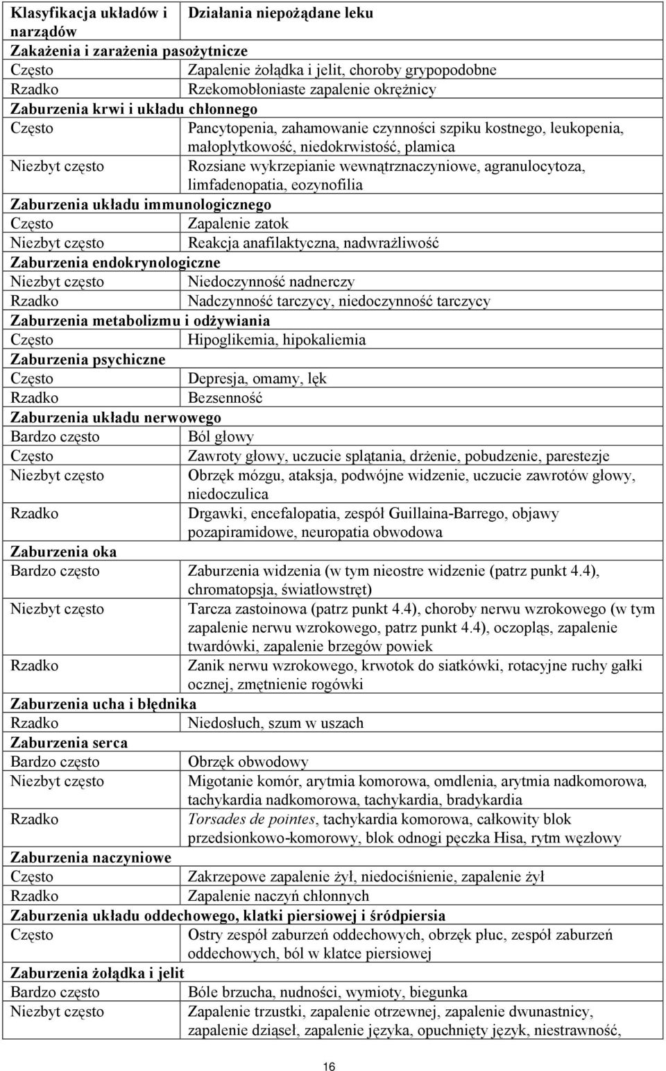 wewnątrznaczyniowe, agranulocytoza, limfadenopatia, eozynofilia Zaburzenia układu immunologicznego Często Zapalenie zatok Niezbyt często Reakcja anafilaktyczna, nadwrażliwość Zaburzenia