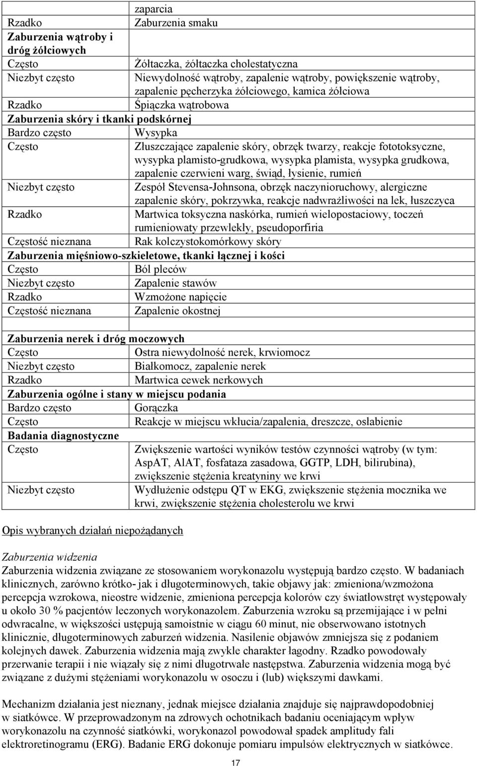fototoksyczne, wysypka plamisto-grudkowa, wysypka plamista, wysypka grudkowa, zapalenie czerwieni warg, świąd, łysienie, rumień Niezbyt często Zespół Stevensa-Johnsona, obrzęk naczynioruchowy,