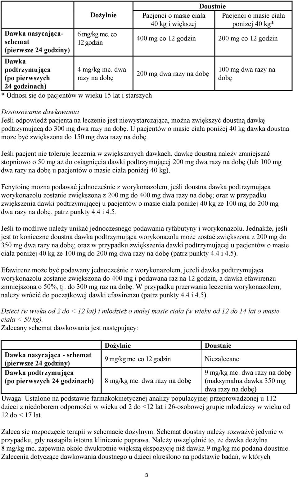 200 mg dwa razy na dobę 100 mg dwa razy na dobę Dostosowanie dawkowania Jeśli odpowiedź pacjenta na leczenie jest niewystarczająca, można zwiększyć doustną dawkę podtrzymującą do 300 mg dwa razy na