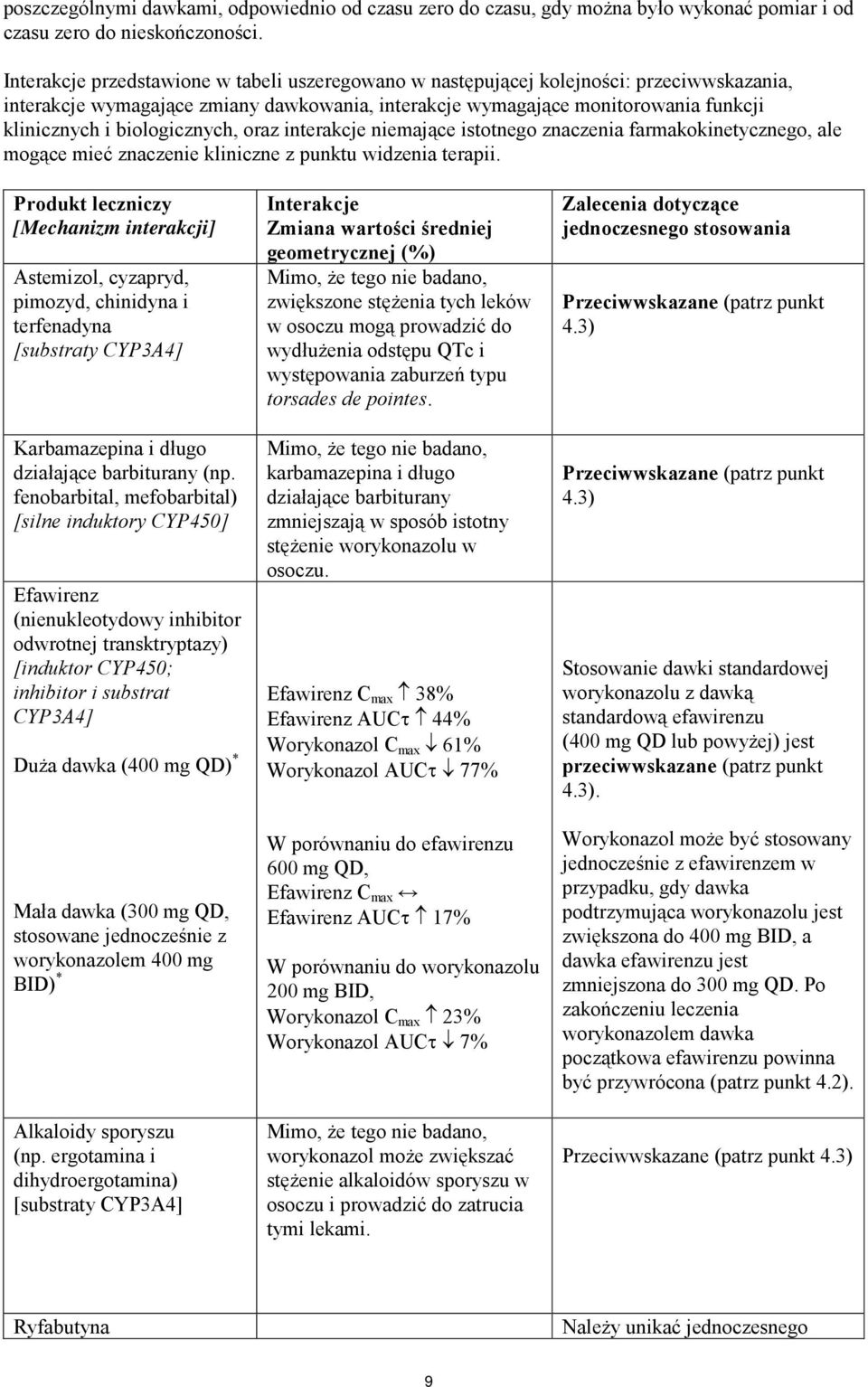 biologicznych, oraz interakcje niemające istotnego znaczenia farmakokinetycznego, ale mogące mieć znaczenie kliniczne z punktu widzenia terapii.