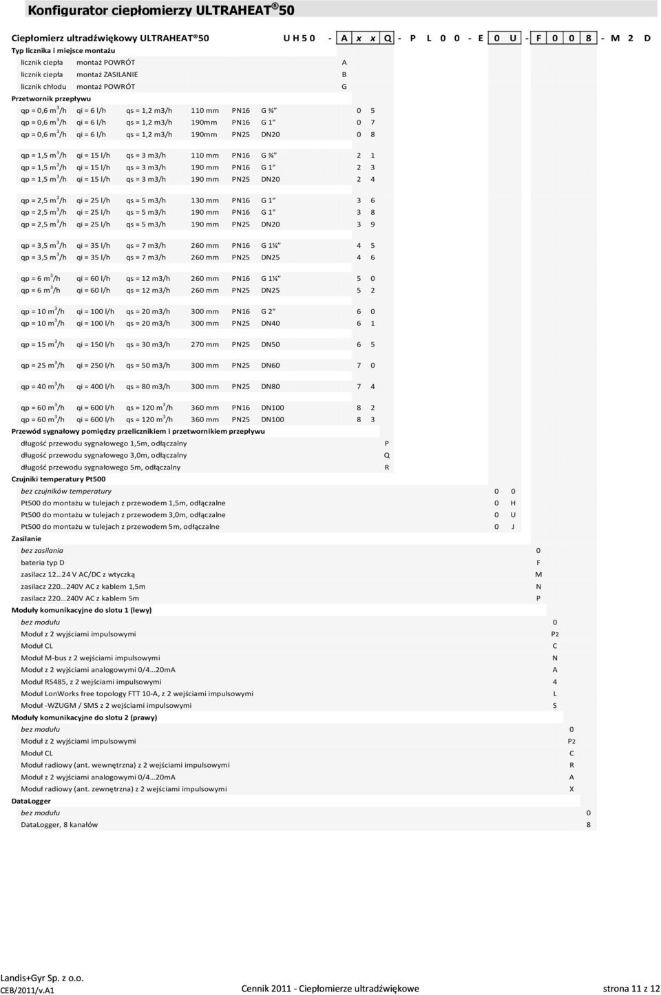 qi = 6 l/h qs = 1,2 m3/h 190mm PN25 DN20 0 8 qp = 1,5 m 3 /h qi = 15 l/h qs = 3 m3/h 110 mm G ¾ 2 1 qp = 1,5 m 3 /h qi = 15 l/h qs = 3 m3/h 190 mm G 1 2 3 qp = 1,5 m 3 /h qi = 15 l/h qs = 3 m3/h 190