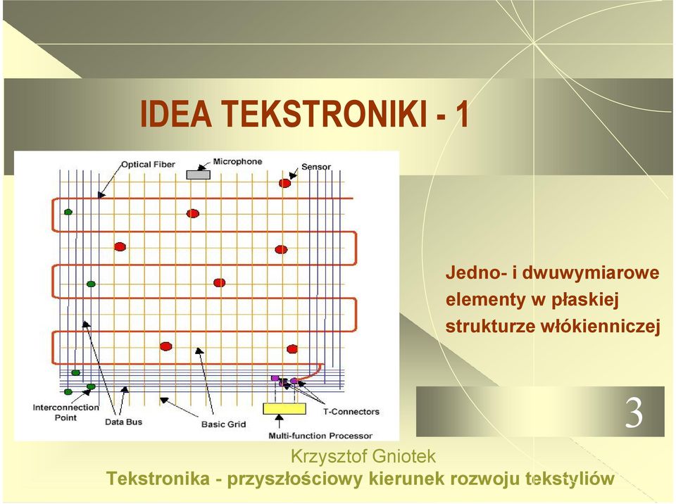elementy w płaskiej
