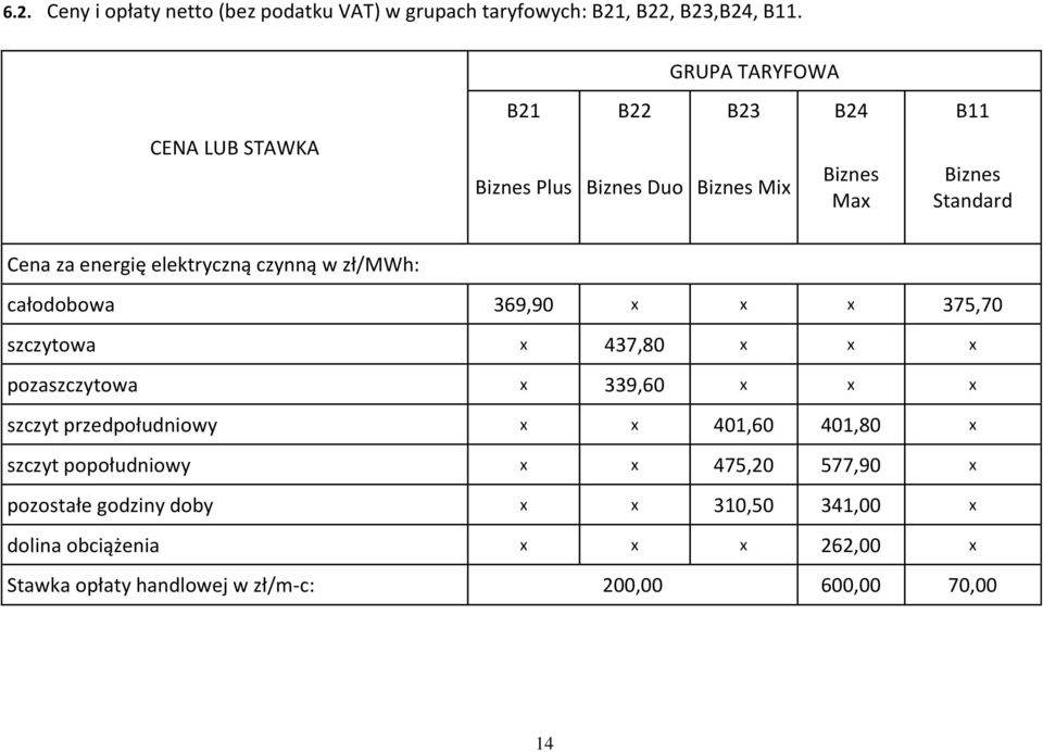 elektryczną czynną w zł/mwh: całodobowa 369,90 x x x 375,70 szczytowa x 437,80 x x x pozaszczytowa x 339,60 x x x szczyt przedpołudniowy