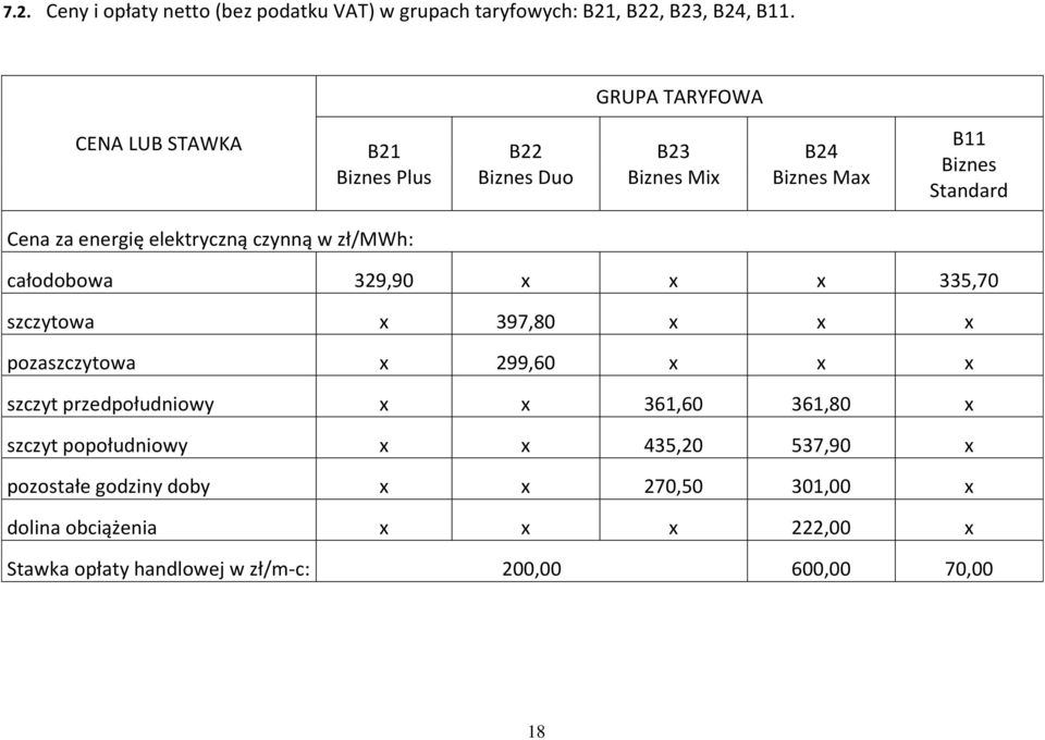 elektryczną czynną w zł/mwh: całodobowa 329,90 x x x 335,70 szczytowa x 397,80 x x x pozaszczytowa x 299,60 x x x szczyt przedpołudniowy