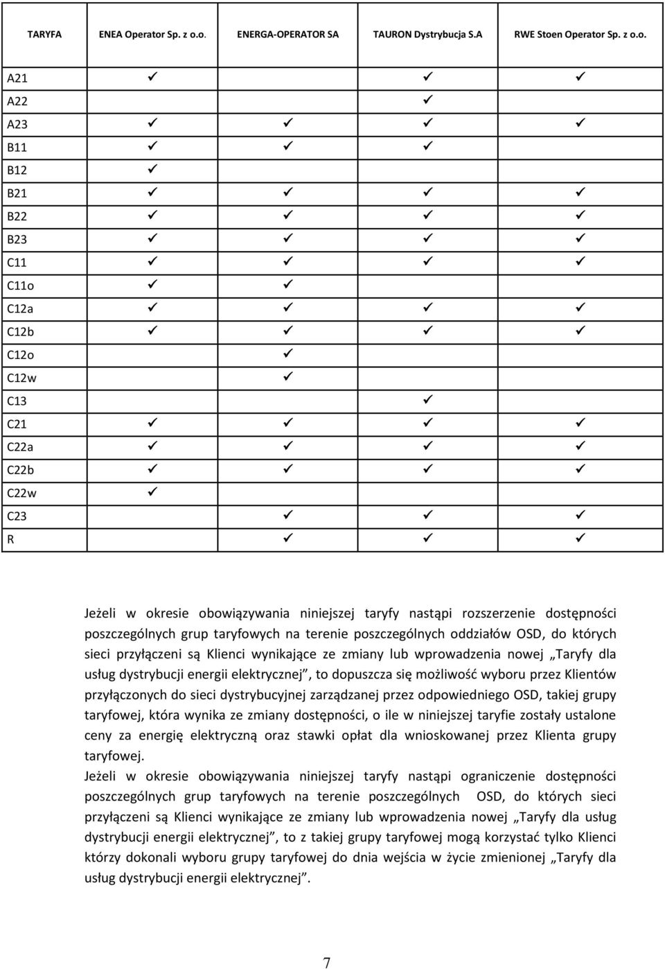 o. ENERGA-OPERATOR SA TAURON Dystrybucja S.A RWE Stoen Operator o.