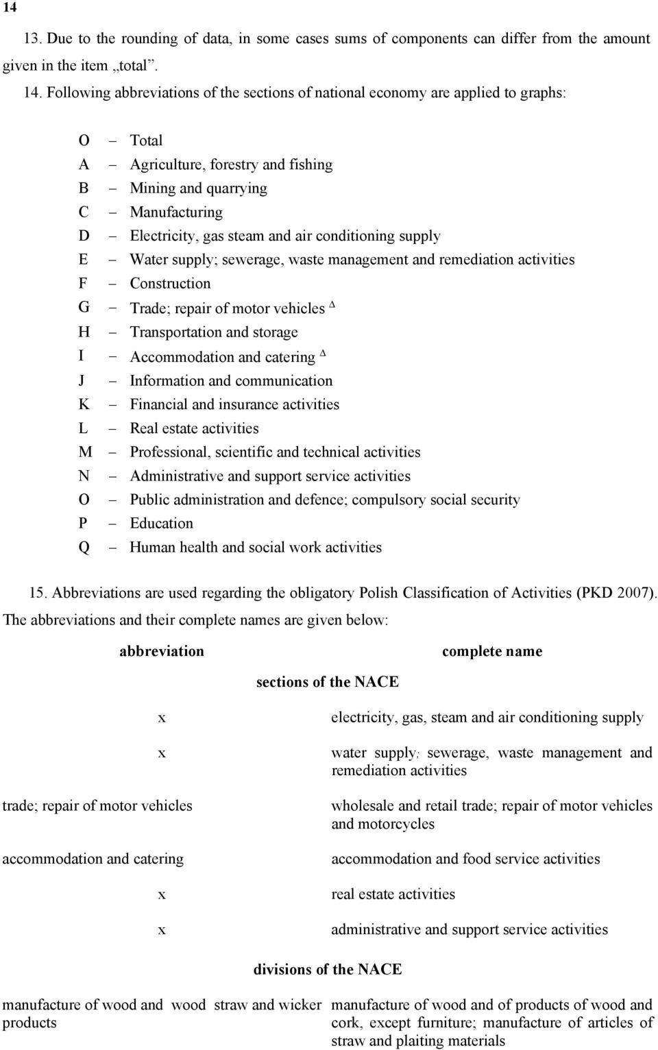 Electricity, gas steam and air conditioning supply Water supply; sewerage, waste management and remediation activities Construction Trade; repair of motor vehicles Δ Transportation and storage