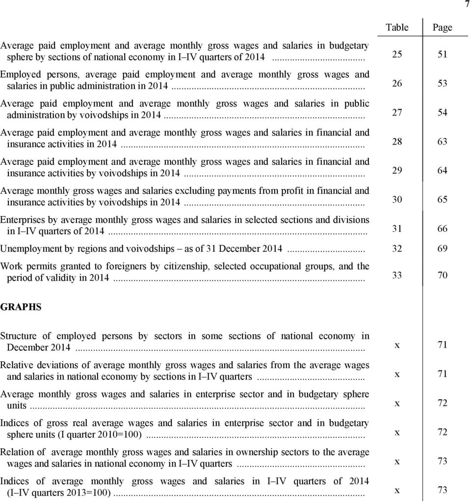 .. 26 53 Average paid employment and average monthly gross wages and salaries in pulic administration y voivodships in 2014.