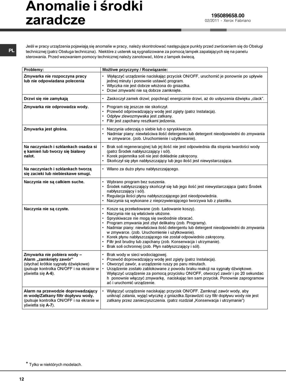 Niektóre z usterek s¹ sygnalizowane za pomoc¹ lampek zapalaj¹cych siê na panelu sterowania. Przed wezwaniem pomocy technicznej nale y zanotowaæ, które z lampek œwiec¹.