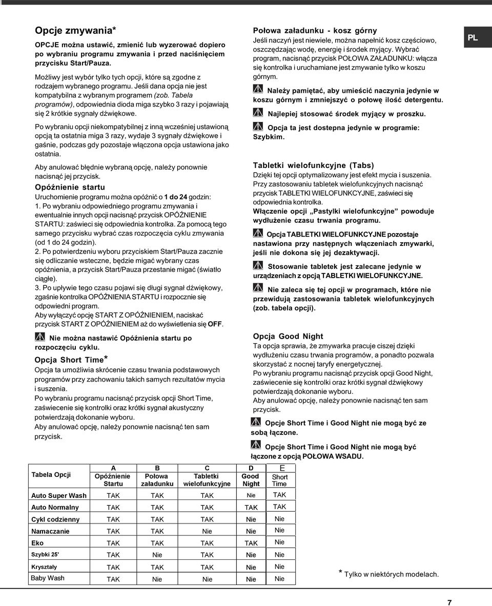 Tabela programów), odpowiednia dioda miga szybko 3 razy i pojawiaj¹ siê 2 krótkie sygna³y dÿwiêkowe.