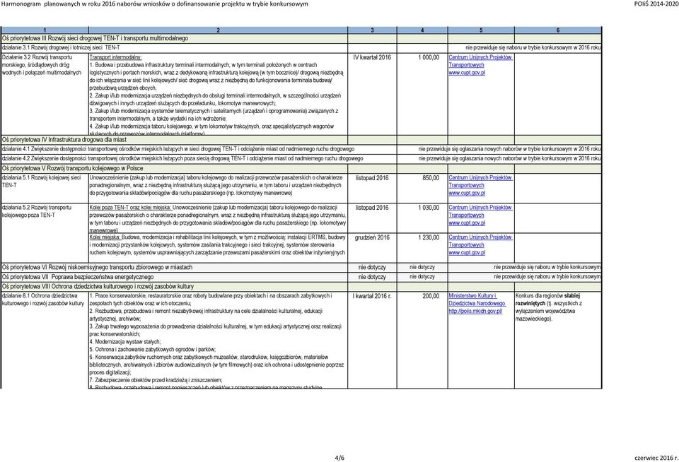 Budowa i przebudowa infrastruktury terminali intermodalnych, w tym terminali położonych w centrach logistycznych i portach morskich, wraz z dedykowaną infrastrukturą kolejową (w tym bocznice)/
