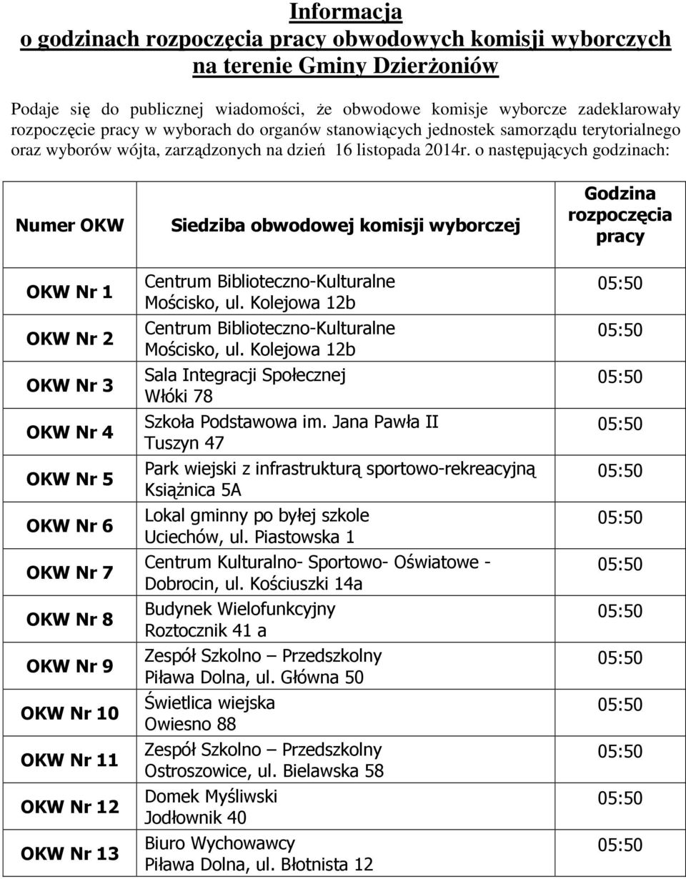 o następujących godzinach: Numer OKW Siedziba obwodowej komisji wyborczej Godzina rozpoczęcia pracy OKW Nr 1 OKW Nr 2 OKW Nr 3 OKW Nr 4 OKW Nr 5 OKW Nr 6 OKW Nr 7 OKW Nr 8 OKW Nr 9 OKW Nr 10 OKW Nr