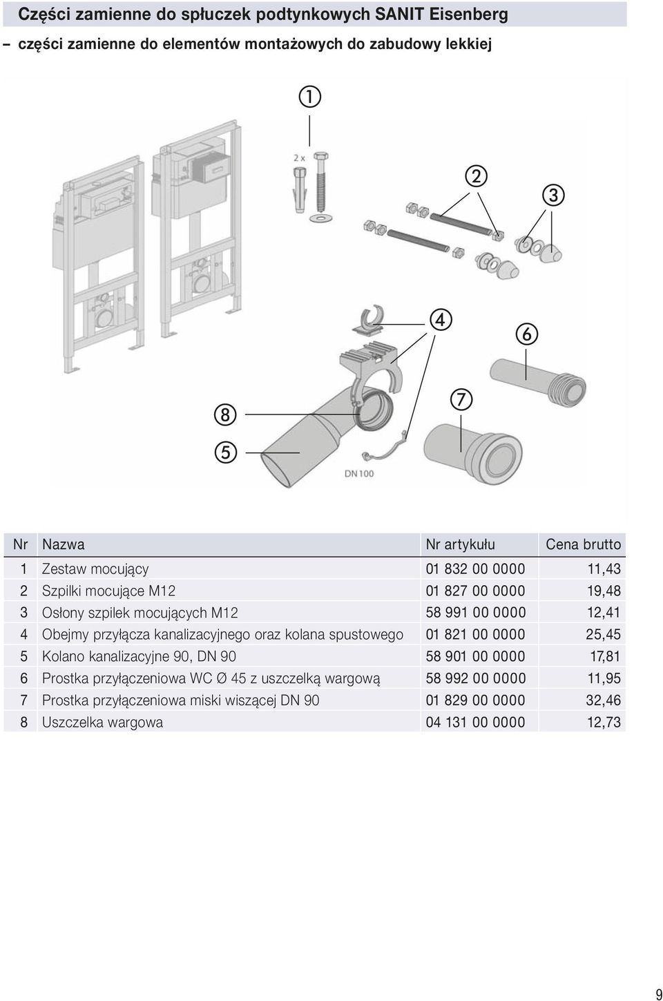 przyłącza kanalizacyjnego oraz kolana spustowego 01 821 00 0000 25,45 5 Kolano kanalizacyjne 90, DN 90 58 901 00 0000 17,81 6 Prostka przyłączeniowa