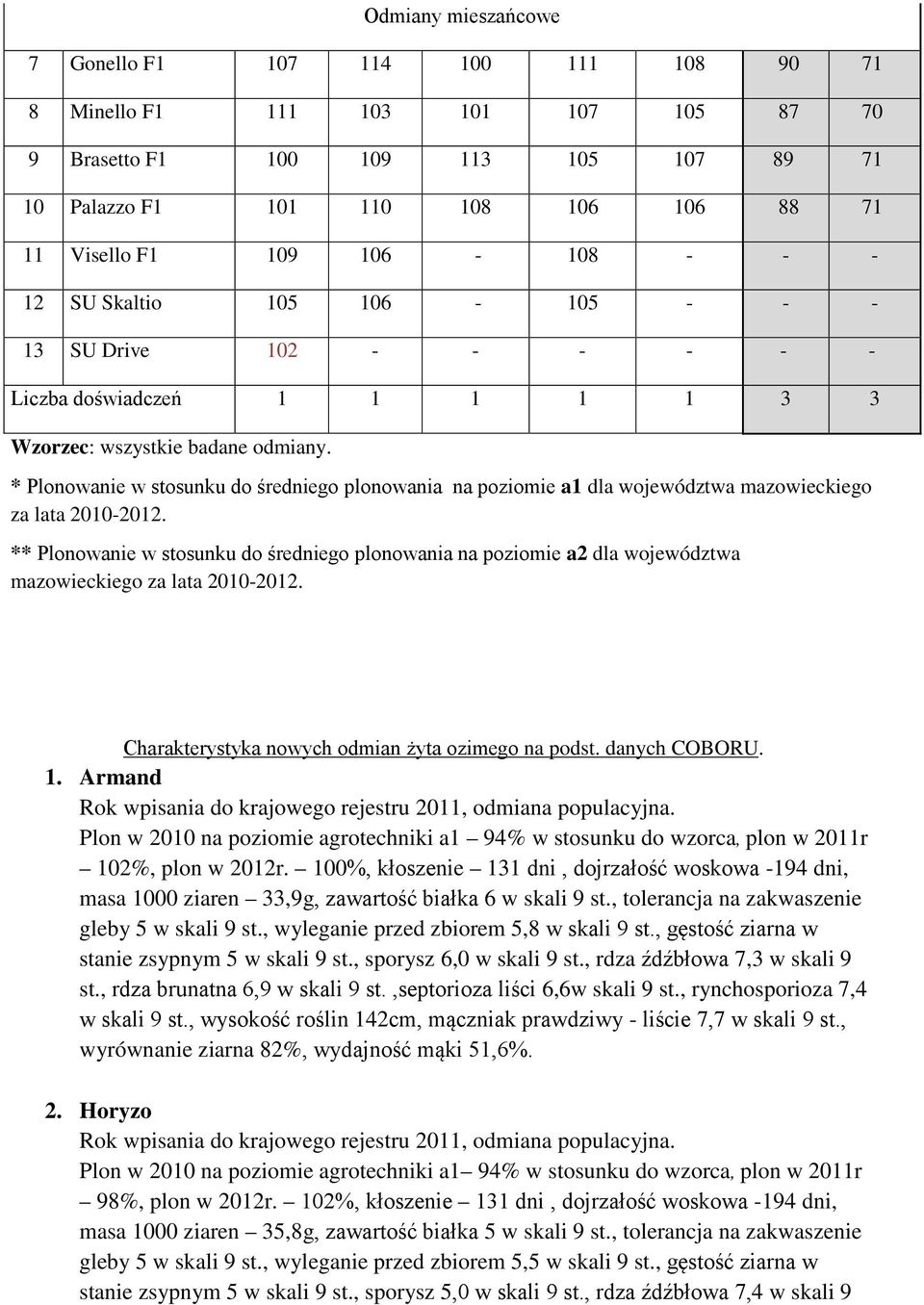 * Plonowanie w stosunku do średniego plonowania na poziomie a1 dla województwa mazowieckiego za lata.