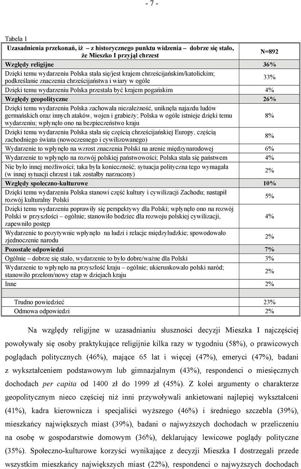wydarzeniu Polska zachowała niezależność, uniknęła najazdu ludów germańskich oraz innych ataków, wojen i grabieży; Polska w ogóle istnieje dzięki temu 8% wydarzeniu; wpłynęło ono na bezpieczeństwo