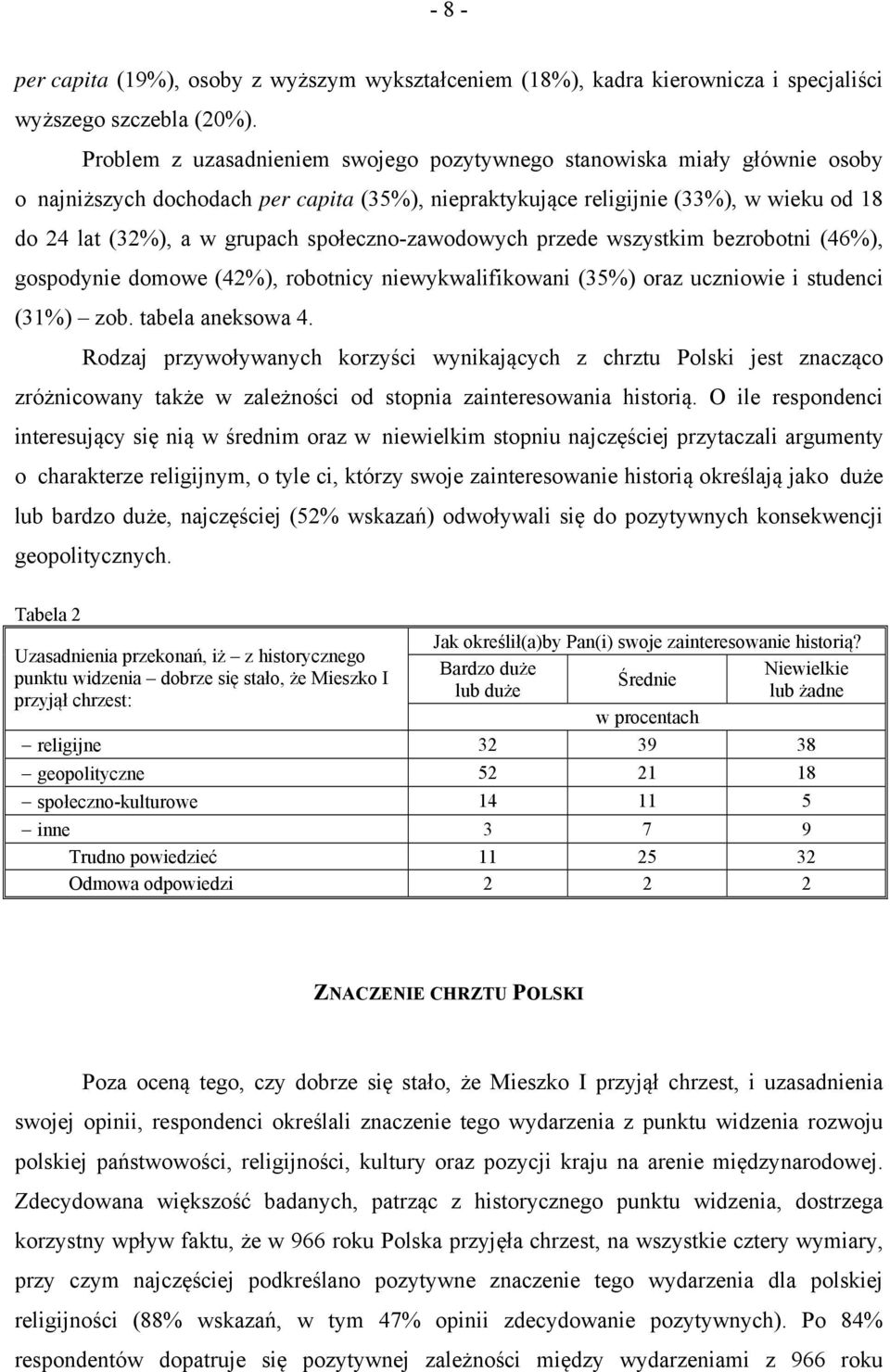 społeczno-zawodowych przede wszystkim bezrobotni (46%), gospodynie domowe (42%), robotnicy niewykwalifikowani (35%) oraz uczniowie i studenci (31%) zob. tabela aneksowa 4.