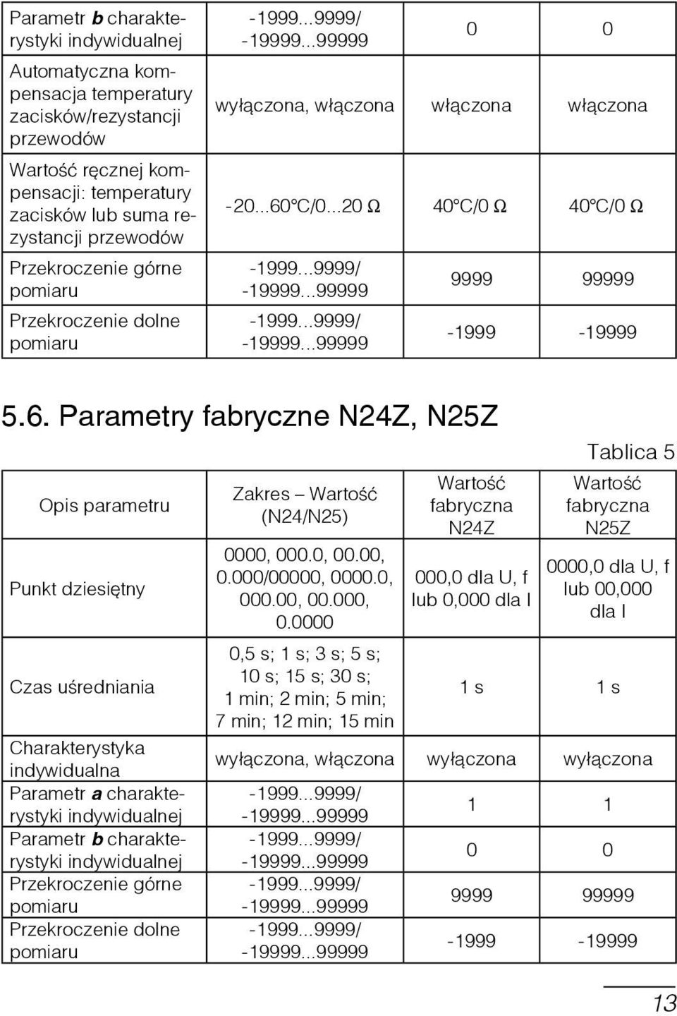 C/0...20 W 40 C/0 W 40 C/0 W 9999 99999-1999 -19999 5.6.