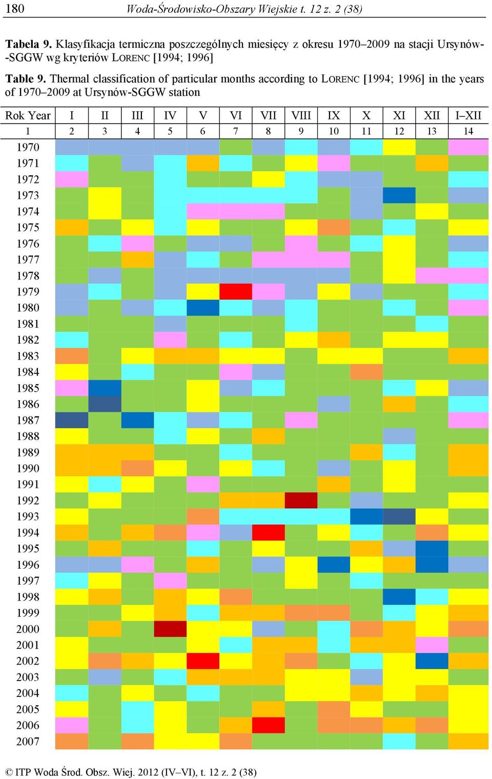 Thermal classification of particular months according to LORENC [1994; 1996] in the years of 1970 2009 at Ursynów-SGGW station Rok Year I II III IV V