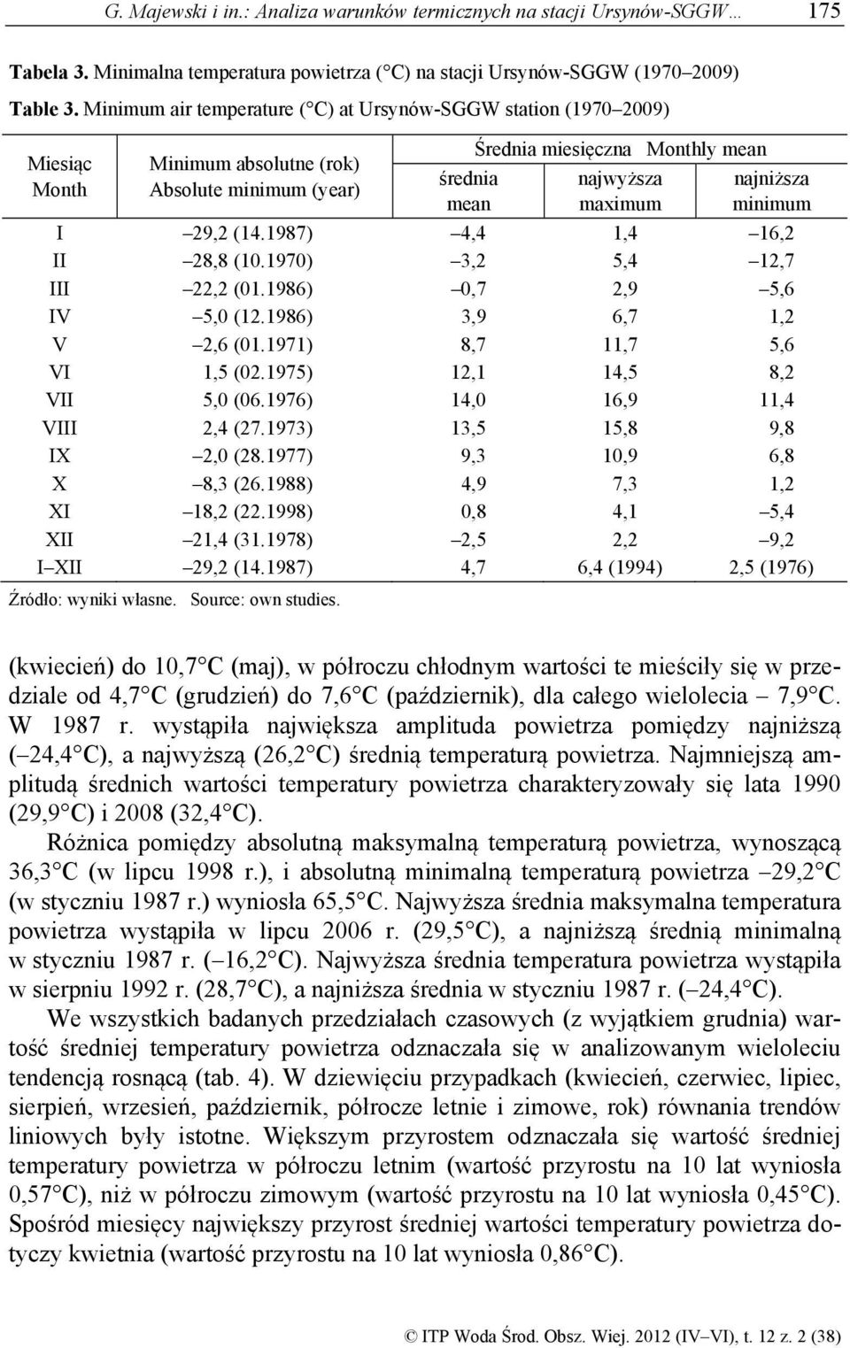 minimum I 29,2 (14.1987) 4,4 1,4 16,2 II 28,8 (10.1970) 3,2 5,4 12,7 III 22,2 (01.1986) 0,7 2,9 5,6 IV 5,0 (12.1986) 3,9 6,7 1,2 V 2,6 (01.1971) 8,7 11,7 5,6 VI 1,5 (02.