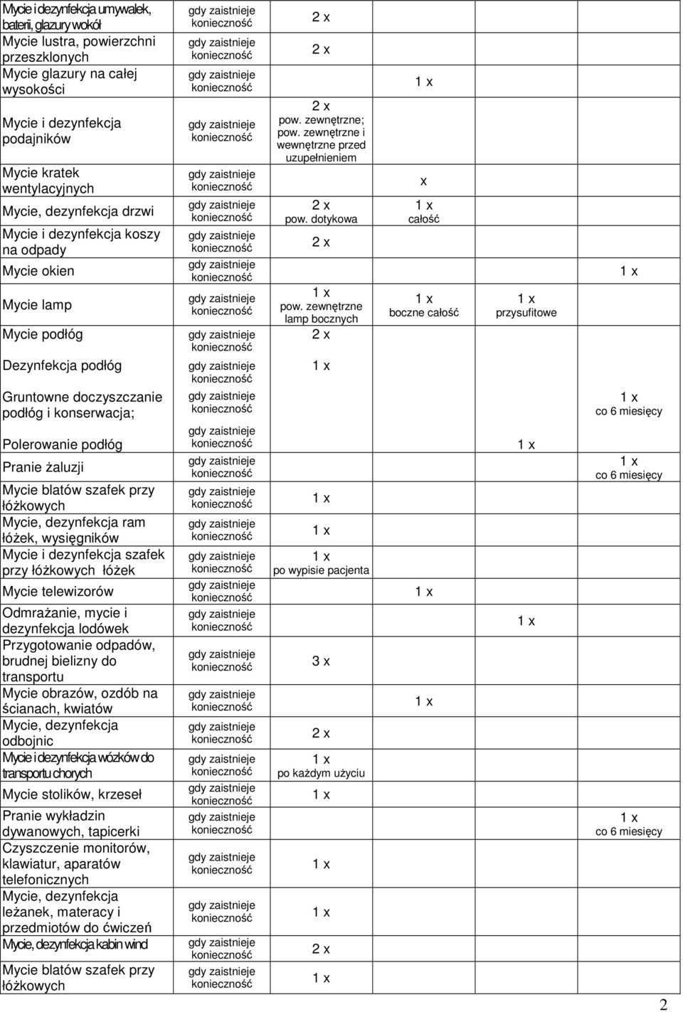 rzygotowanie odpadów, brudnej bielizny do transportu Mycie obrazów, ozdób na ścianach, kwiatów odbojnic wózków do transportu chorych Mycie stolików, krzeseł ranie wykładzin dywanowych, tapicerki