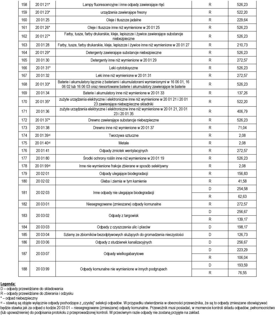 lepiszcze i żywice inne niż wymienione w 20 01 27 R 210,73 164 20 01 29* Detergenty zawierające substancje niebezpieczne 165 20 01 30 Detergenty inne niż wymienione w 20 01 29 R 272,57 166 20 01 31*
